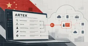 Chinese State-Aligned Hackers Deploy Agentic AI Framework in Global Supply Chain Intrusion